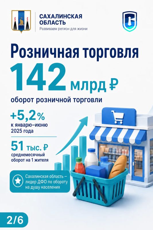 Потребительский рынок Сахалинской области: итоги первого полугодия 2026 года Потребительский рынок Сахалинской области: итоги первого полугодия 2026 года