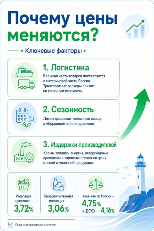 Инфляция и динамика цен в Сахалинской области: тенденции и факторы влияния июля 2026 года Инфляция и динамика цен в Сахалинской области: тенденции и факторы влияния июля 2026 года