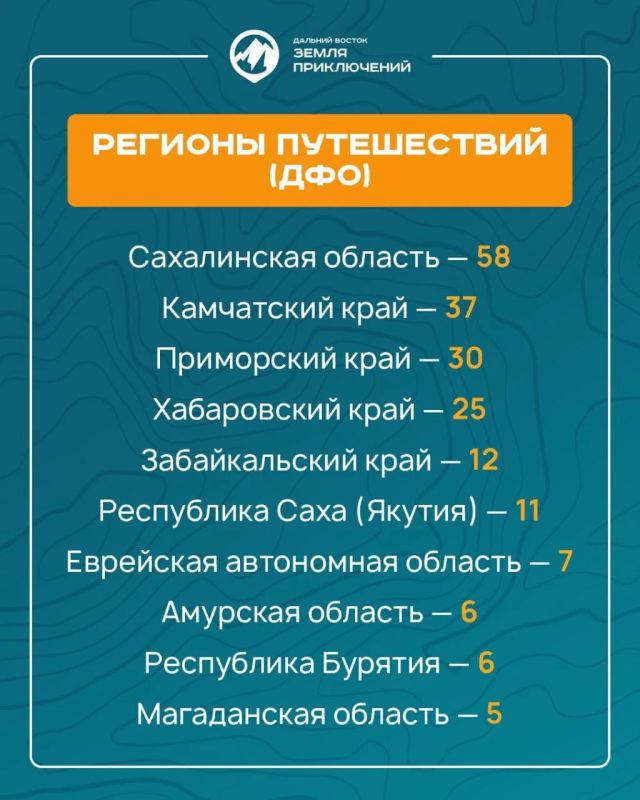 С момента старта IV сезона конкурса «Дальний Восток – Земля приключений» на оценку жюри поступило 219 фильмов от жителей из разных регионов страны С момента старта IV сезона конкурса «Дальний Восток – Земля приключений» на оценку жюри поступило 219 фильмов от жителей из разных регионов страны
