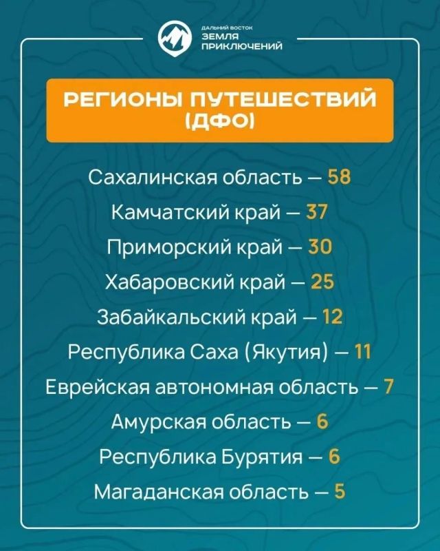 Более 200 фильмов поступило на конкурс «Дальний Восток – Земля приключений» от жителей страны Более 200 фильмов поступило на конкурс «Дальний Восток – Земля приключений» от жителей страны
