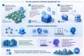 Единая платформа для торговли: как Сахалинская область выстраивает цифровую инфраструктуру