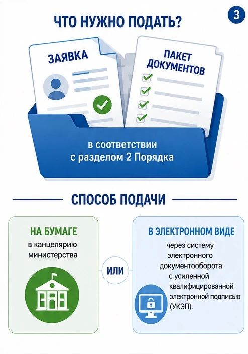 Министерство продолжает формировать список потребителей электроэнергии по льготным тарифам на 2027 год! Министерство продолжает формировать список потребителей электроэнергии по льготным тарифам на 2027 год!