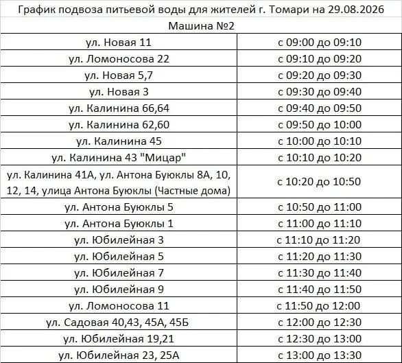 Жителей Томари просят экономить воду и вводят ограничения подачи Жителей Томари просят экономить воду и вводят ограничения подачи