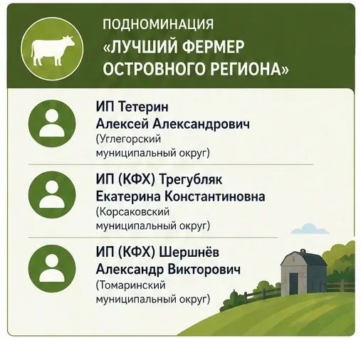 Стартовало народное голосование в рамках конкурса #СахалинскийМаяк2026! Стартовало народное голосование в рамках конкурса #СахалинскийМаяк2026!
