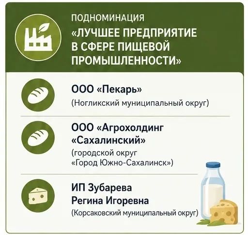Стартовало народное голосование в рамках конкурса #СахалинскийМаяк2026! Стартовало народное голосование в рамках конкурса #СахалинскийМаяк2026!