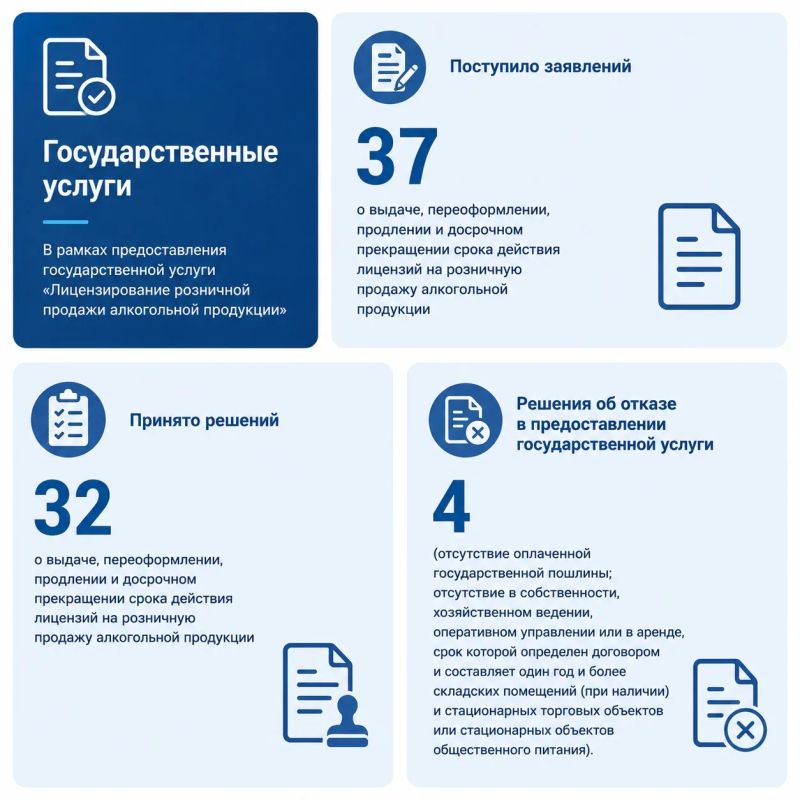 Итоги работы в сфере госконтроля и оказания госуслуг за август 2026 года Итоги работы в сфере госконтроля и оказания госуслуг за август 2026 года