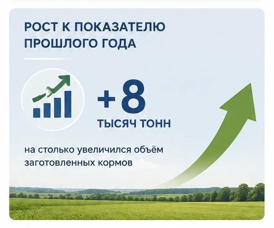 Более 70% запланированных кормов заготовили островные животноводы! Более 70% запланированных кормов заготовили островные животноводы!