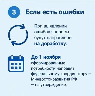 Сахалинская область начала подготовку предложений в федеральный план северного завоза на трёхлетний период! Сахалинская область начала подготовку предложений в федеральный план северного завоза на трёхлетний период!