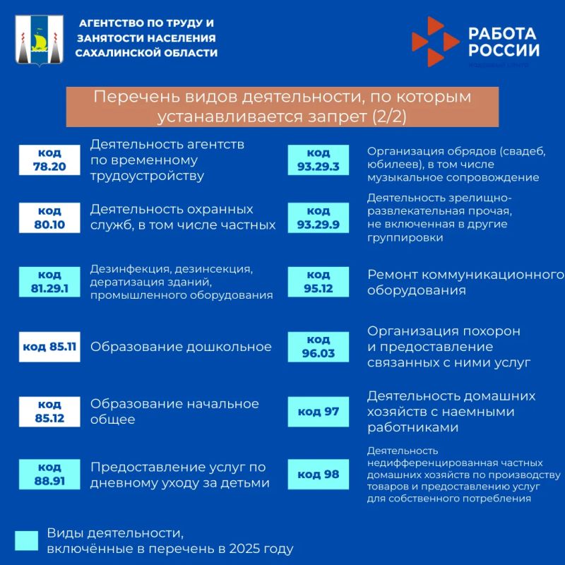 Напоминаем, что по решению губернатора Валерия Лимаренко в Сахалинской области установлен запрет на привлечение к работе по отдельным видам деятельности иностранцев, трудящихся по патентам Напоминаем, что по решению губернатора Валерия Лимаренко в Сахалинской области установлен запрет на привлечение к работе по отдельным видам деятельности иностранцев, трудящихся по патентам