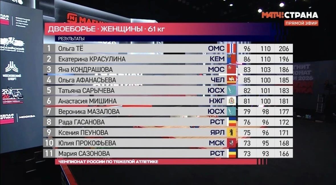 Холмчанин Глеб Отпущенников – бронзовый призер чемпионата России по тяжелой атлетике Холмчанин Глеб Отпущенников – бронзовый призер чемпионата России по тяжелой атлетике