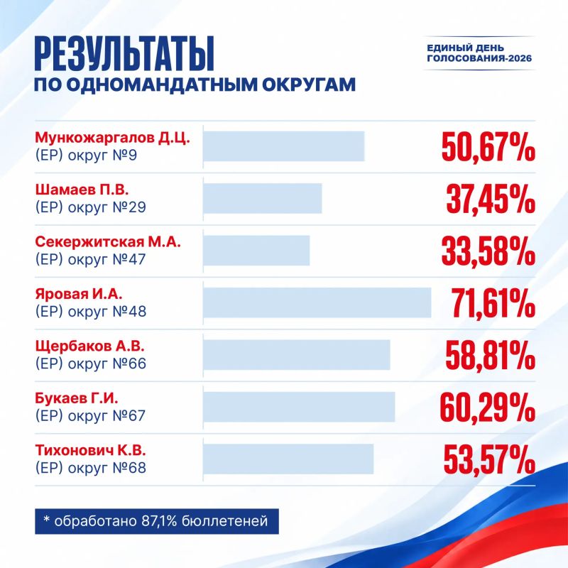 От худших к лучшим за пять лет От худших к лучшим за пять лет