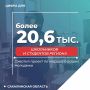 Более 200 профориентационных мероприятий провели специалисты Кадровых центров для молодежи с начала года