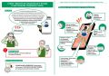 Вас просят продиктовать цифры из СМС?