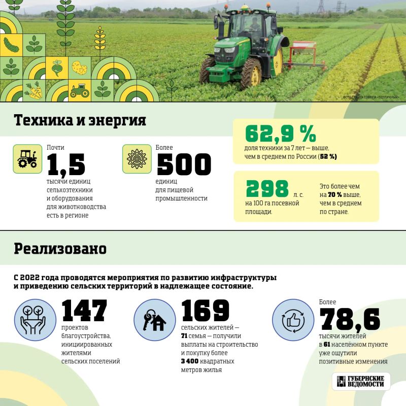 Что выращивают и производят у нас в регионе? Что выращивают и производят у нас в регионе?