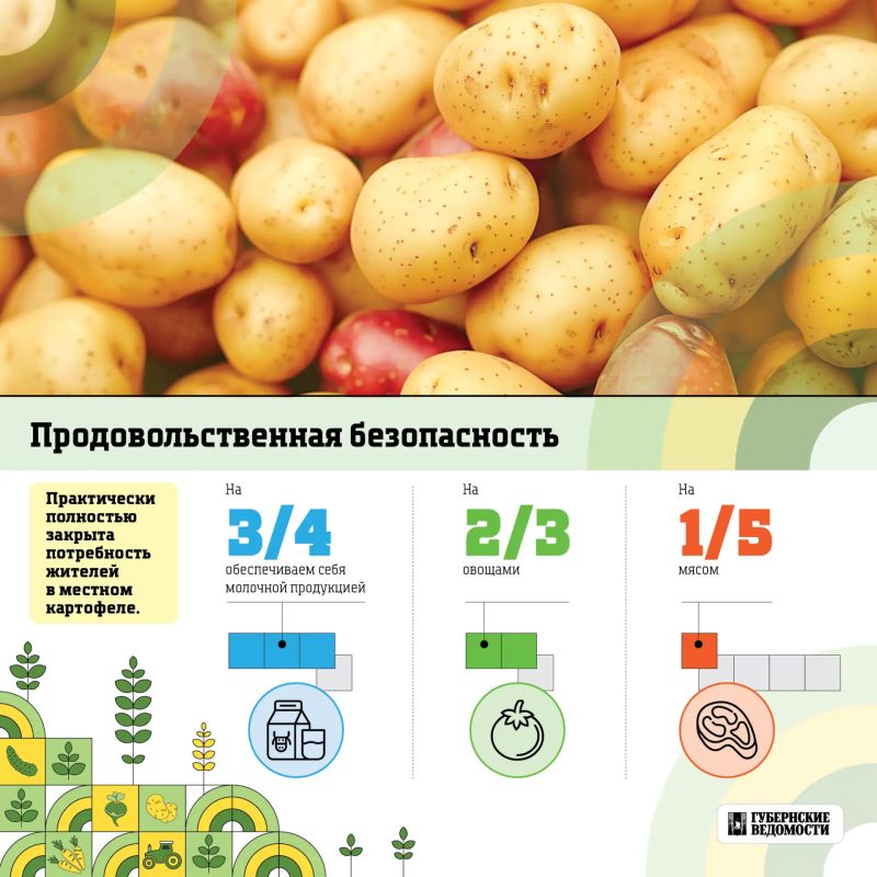 Что выращивают и производят у нас в регионе? Что выращивают и производят у нас в регионе?