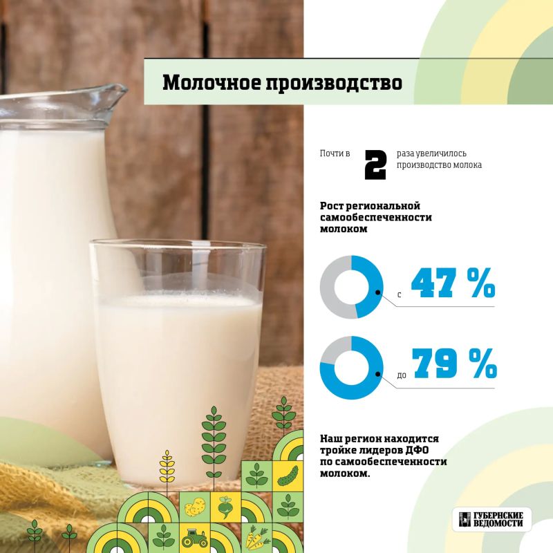 Что выращивают и производят у нас в регионе? Что выращивают и производят у нас в регионе?