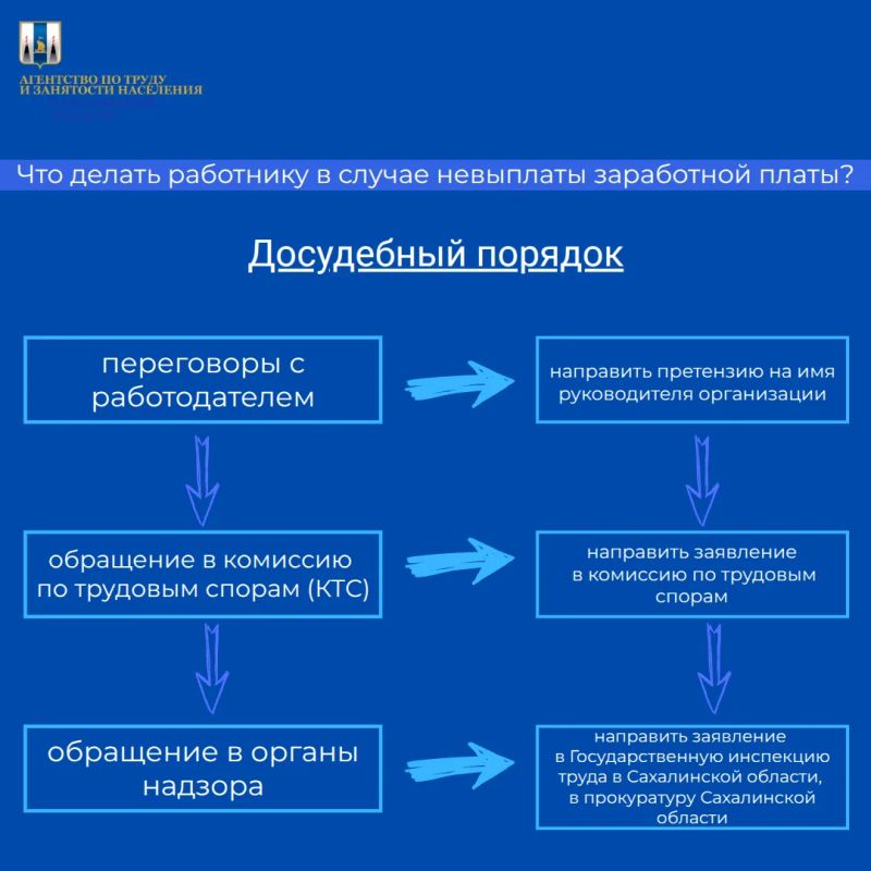 Что делать работнику в случае невыплаты заработной платы? Что делать работнику в случае невыплаты заработной платы?