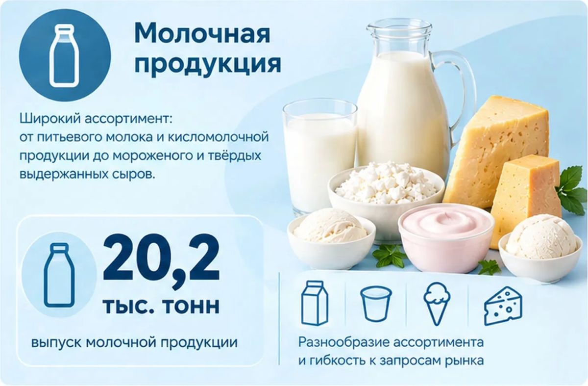 Региональные производители пищевой продукции показывают стабильные результаты! Региональные производители пищевой продукции показывают стабильные результаты!