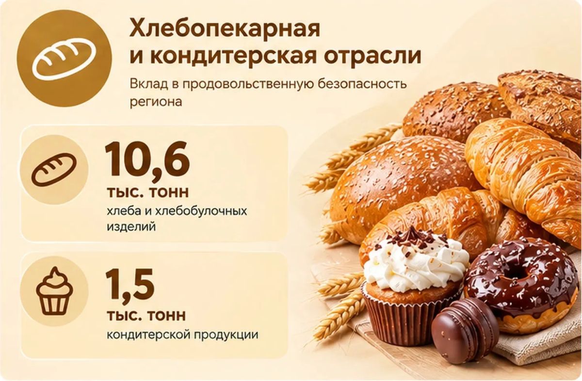 Региональные производители пищевой продукции показывают стабильные результаты! Региональные производители пищевой продукции показывают стабильные результаты!