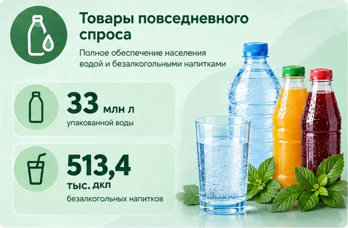 Региональные производители пищевой продукции показывают стабильные результаты! Региональные производители пищевой продукции показывают стабильные результаты!